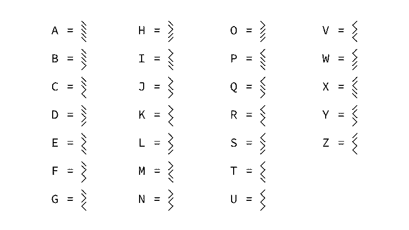 A code key featuring symbols to replace the english alphabet.